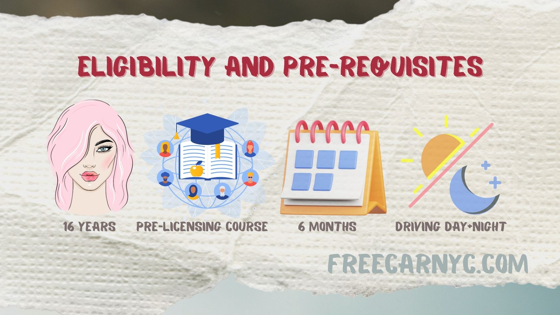 Eligibility and Pre-requisites