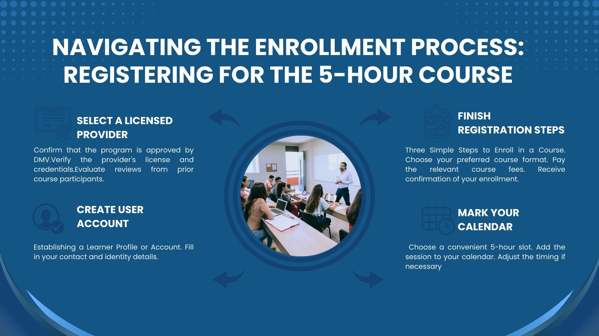 Navigating the Enrollment Process: Registering for the 5-Hour Course